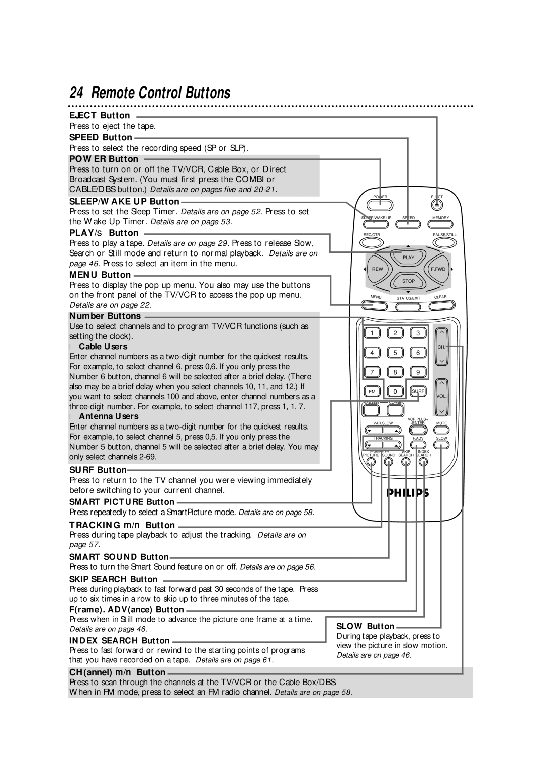 Magnavox CCB255AT owner manual Remote Control Buttons 