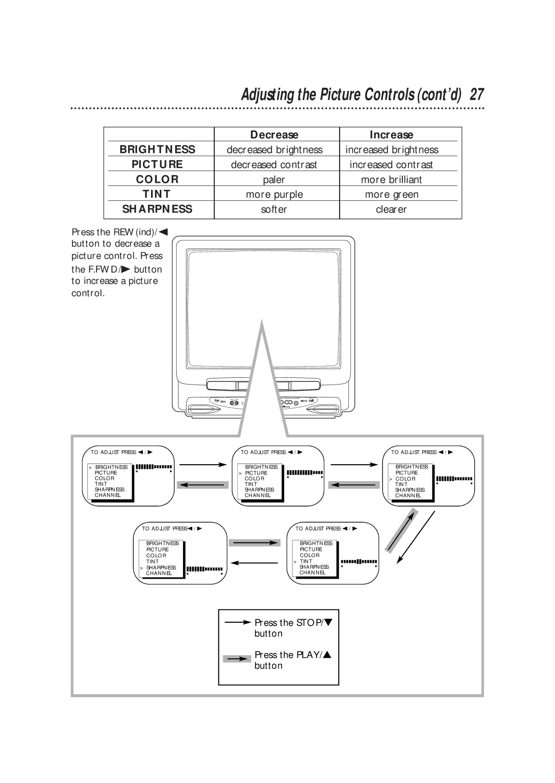 Magnavox CCB255AT owner manual Decrease Increase, Decreased brightness 