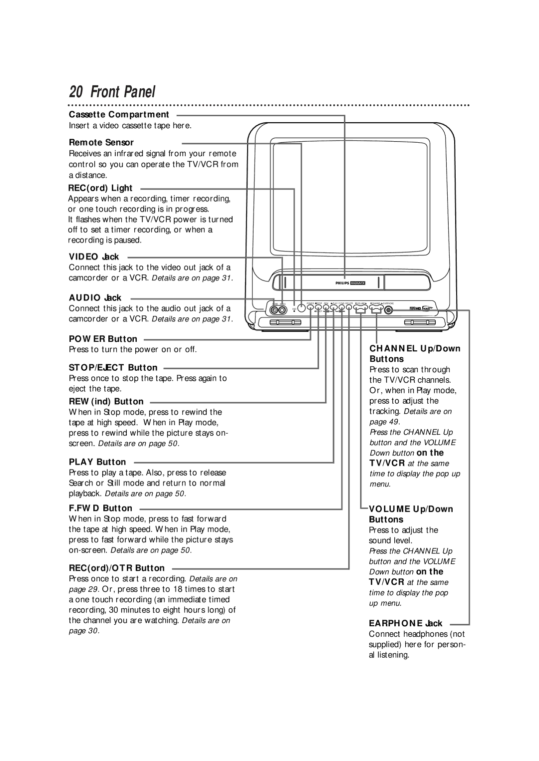 Magnavox CCX133AT99 warranty Front Panel 