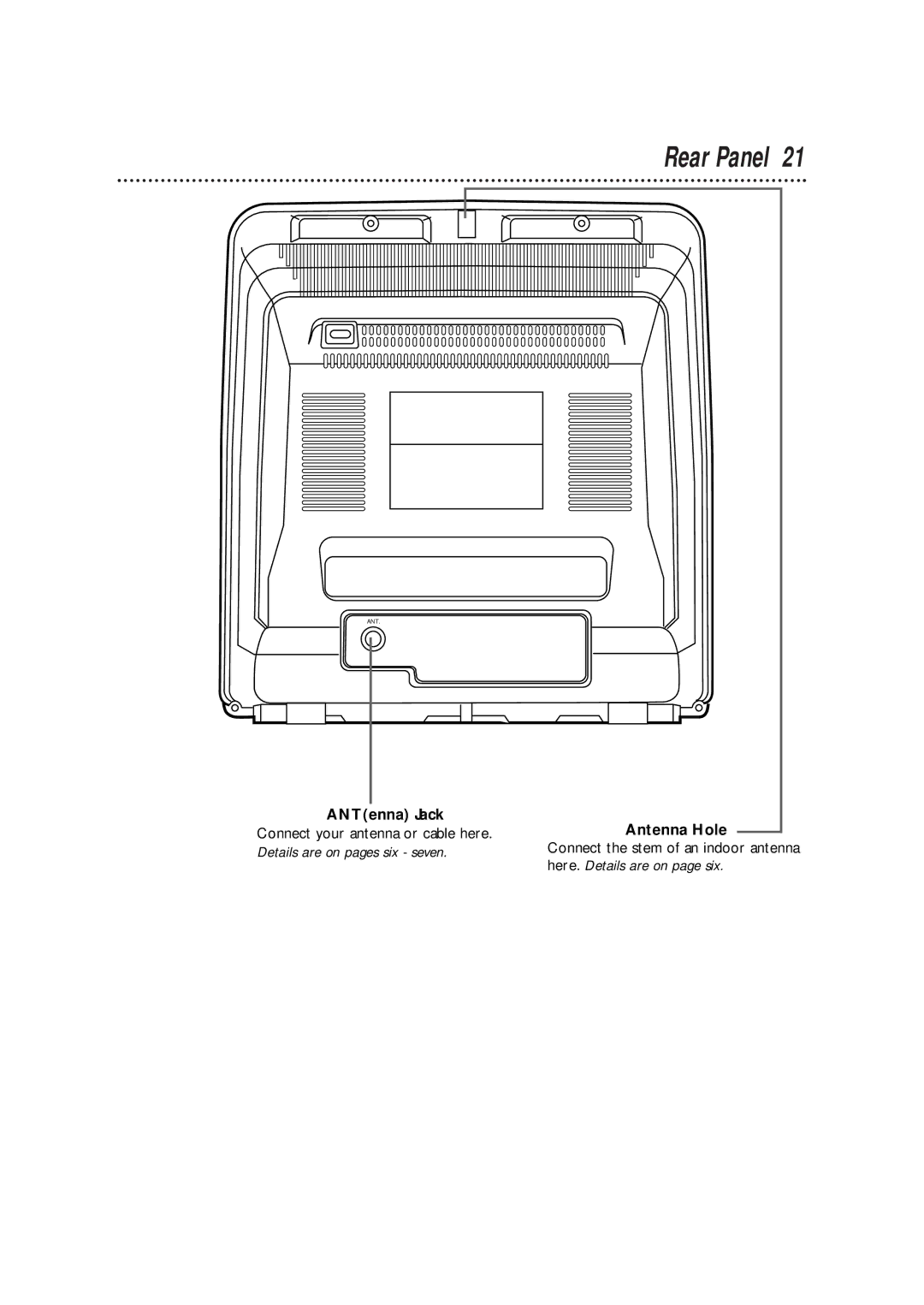 Magnavox CCX133AT99 warranty Rear Panel, ANTenna Jack, Connect your antenna or cable here, Details are on pages six seven 