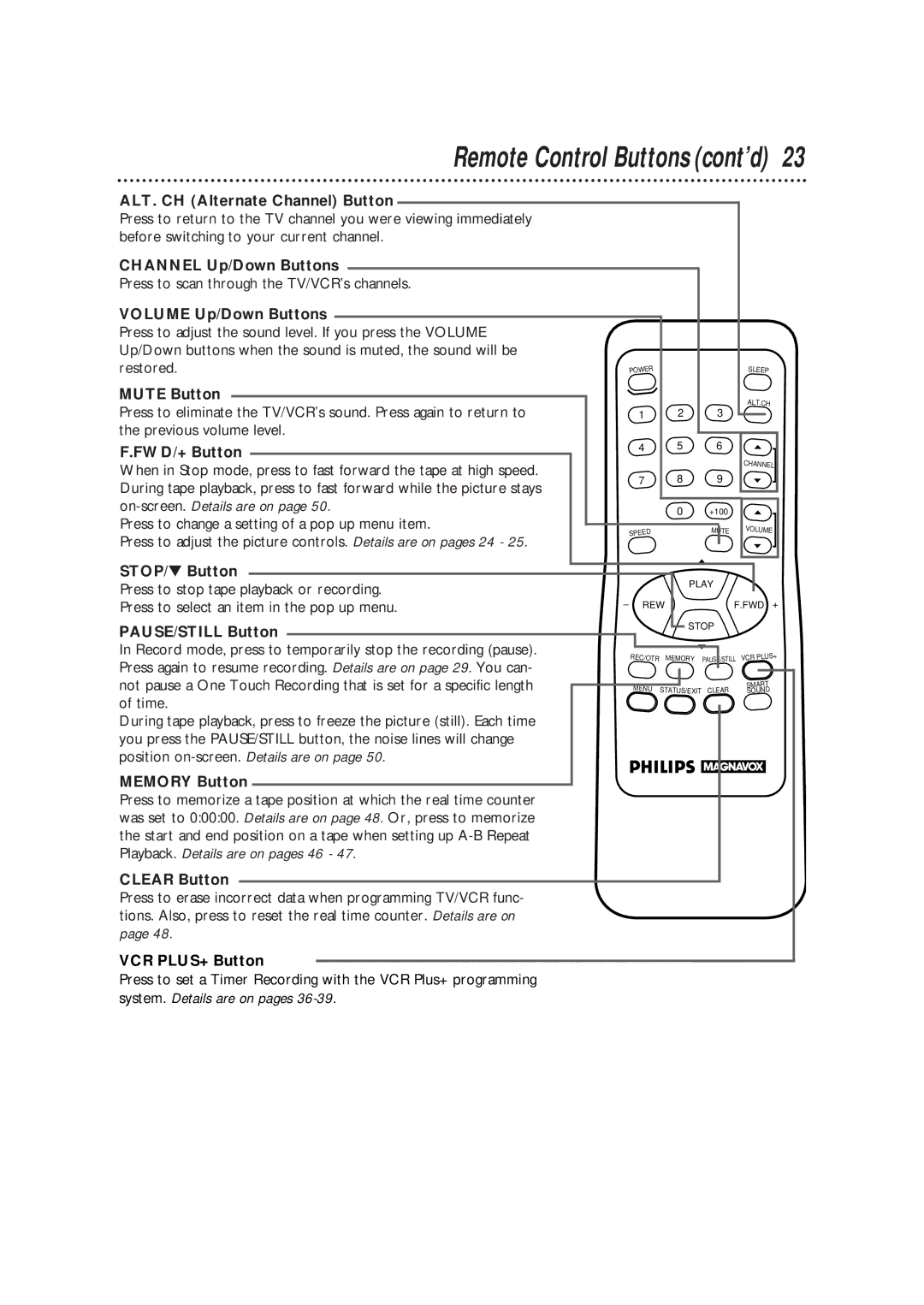 Magnavox CCX133AT99 warranty ALT. CH Alternate Channel Button, Channel Up/Down Buttons, Volume Up/Down Buttons, Mute Button 