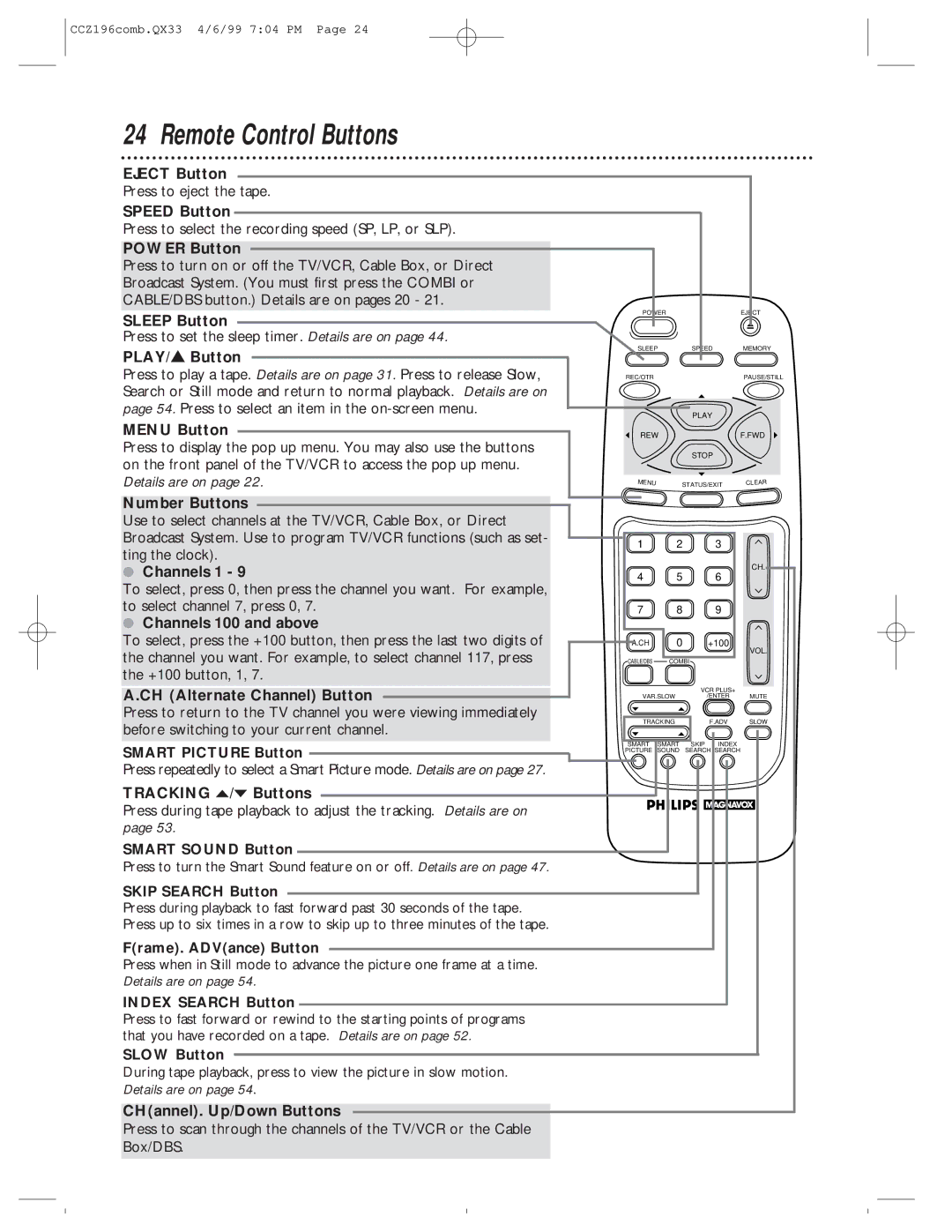 Magnavox CCZ196AT owner manual Remote Control Buttons 