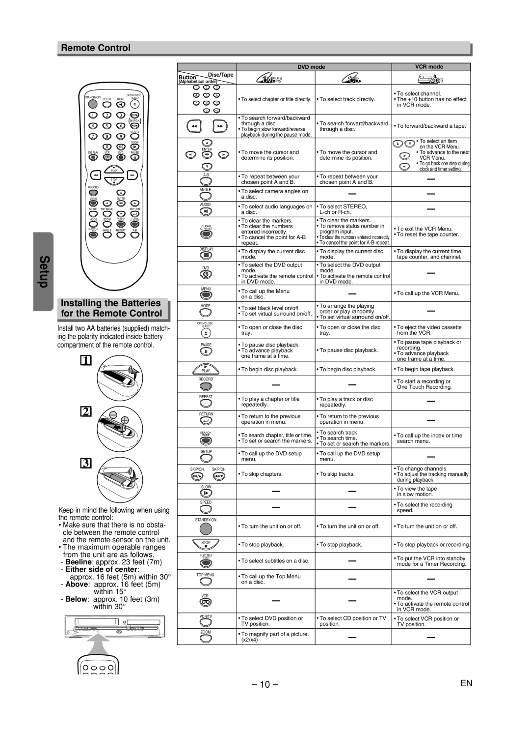 Magnavox CMWD2205 owner manual Installing the Batteries for the Remote Control, Either side of center 