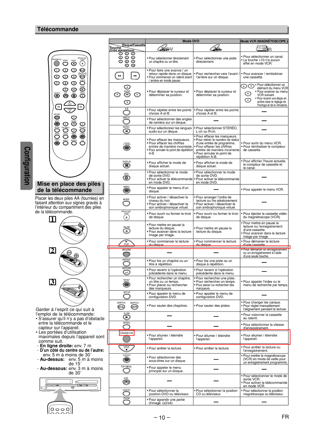 Magnavox CMWD2205 Télécommande, Configuration Mise en place des piles De la télécommande, En ligne droite env m 