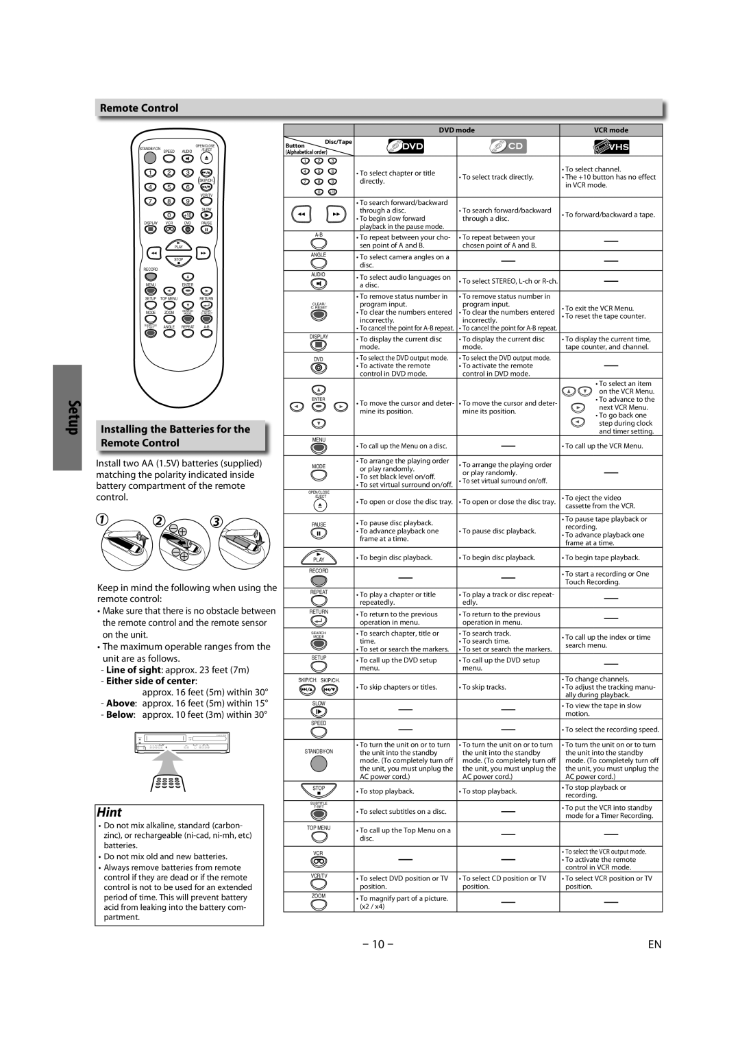 Magnavox CMWD2206 A Installing the Batteries for the Remote Control, Either side of center, Approx feet 5m within 