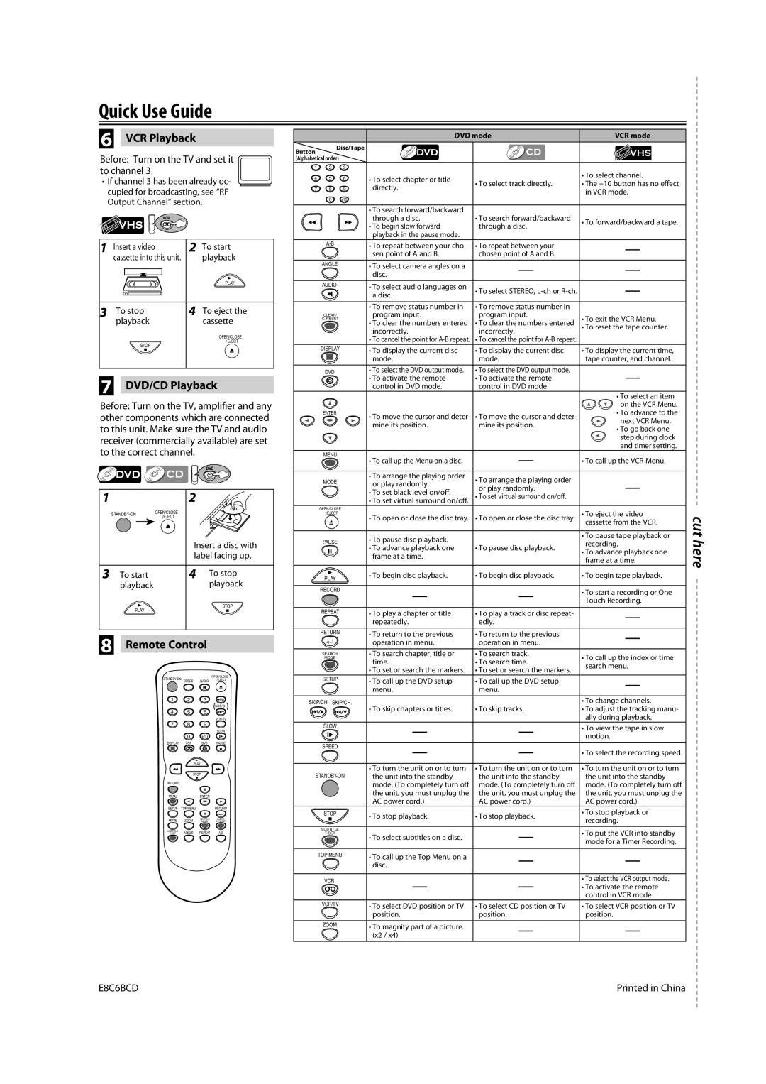 Magnavox CMWD2206 A owner manual VCR Playback, DVD/CD Playback 