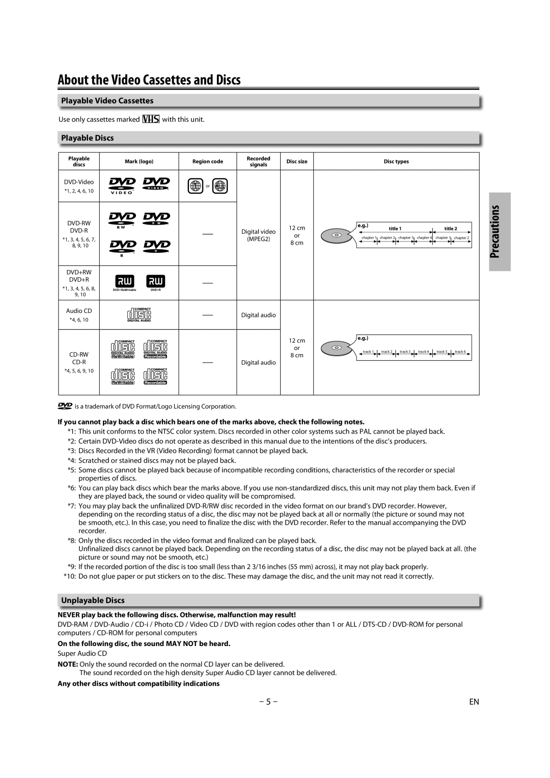 Magnavox CMWD2206 A owner manual About the Video Cassettes and Discs, Playable Discs, Unplayable Discs 