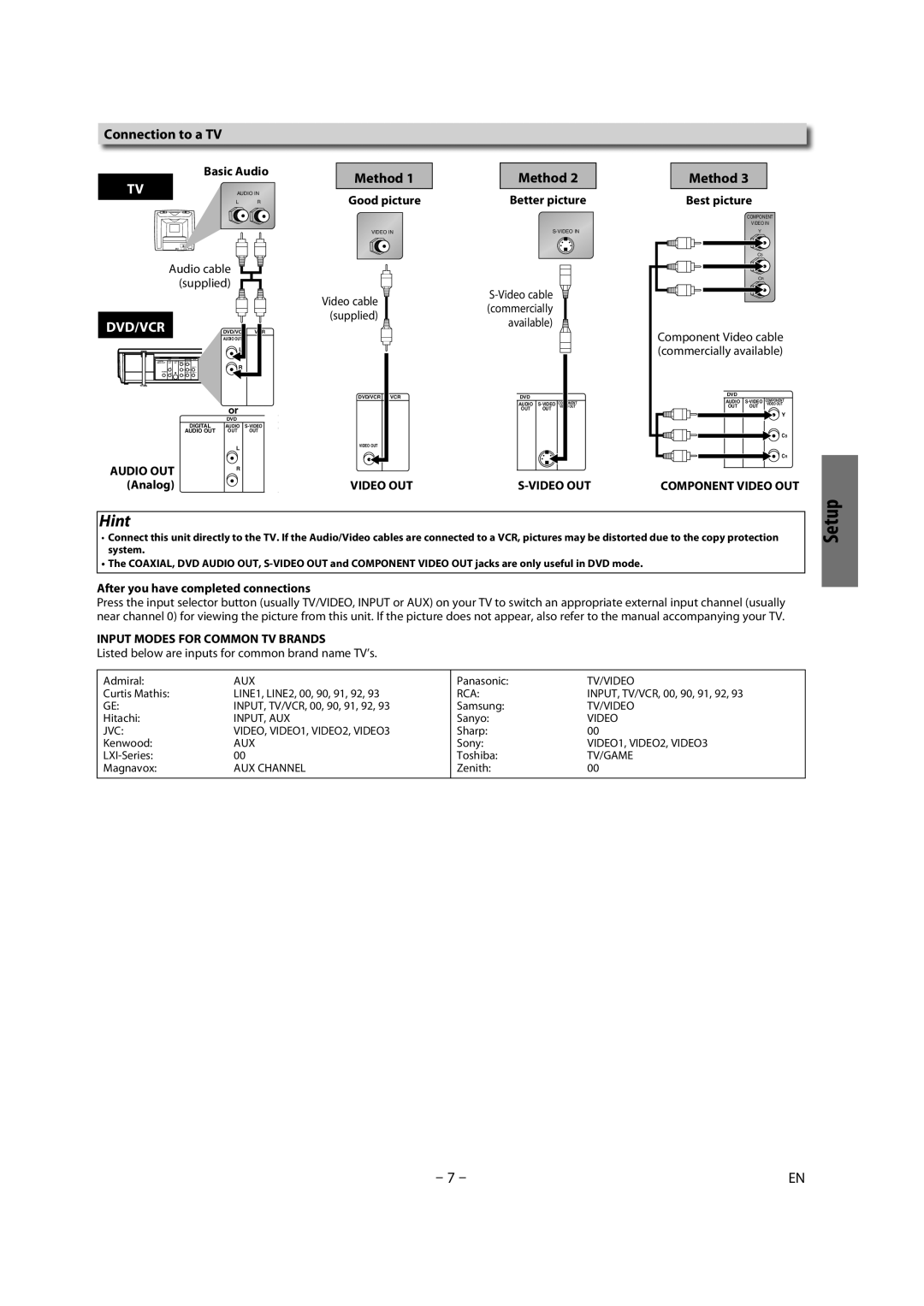 Magnavox CMWD2206 A owner manual Connection to a TV 