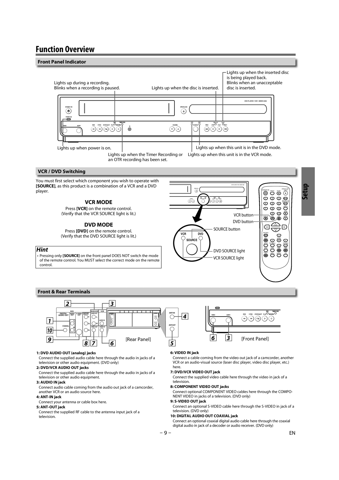 Magnavox CMWD2206 A owner manual Function Overview, Front Panel Indicator, VCR / DVD Switching, Rear Panel 