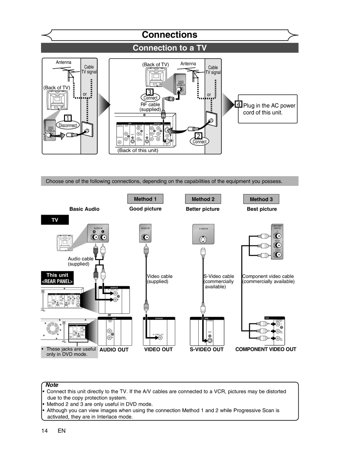 Magnavox cmwR20v6 manual Connections, Connection to a TV, Plug in the AC power cord of this unit, 14 EN 