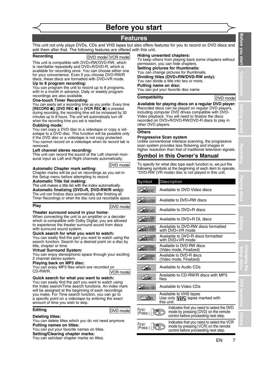 Magnavox cmwR20v6 manual Features, Start Connections Getting started Recording, Symbol Description, Functions Others 