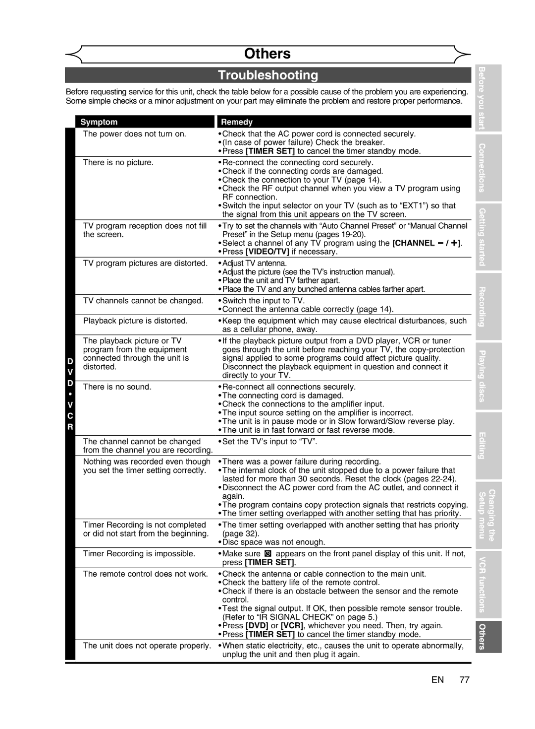 Magnavox cmwR20v6 manual Others, Troubleshooting, Symptom Remedy, As a cellular phone, away 