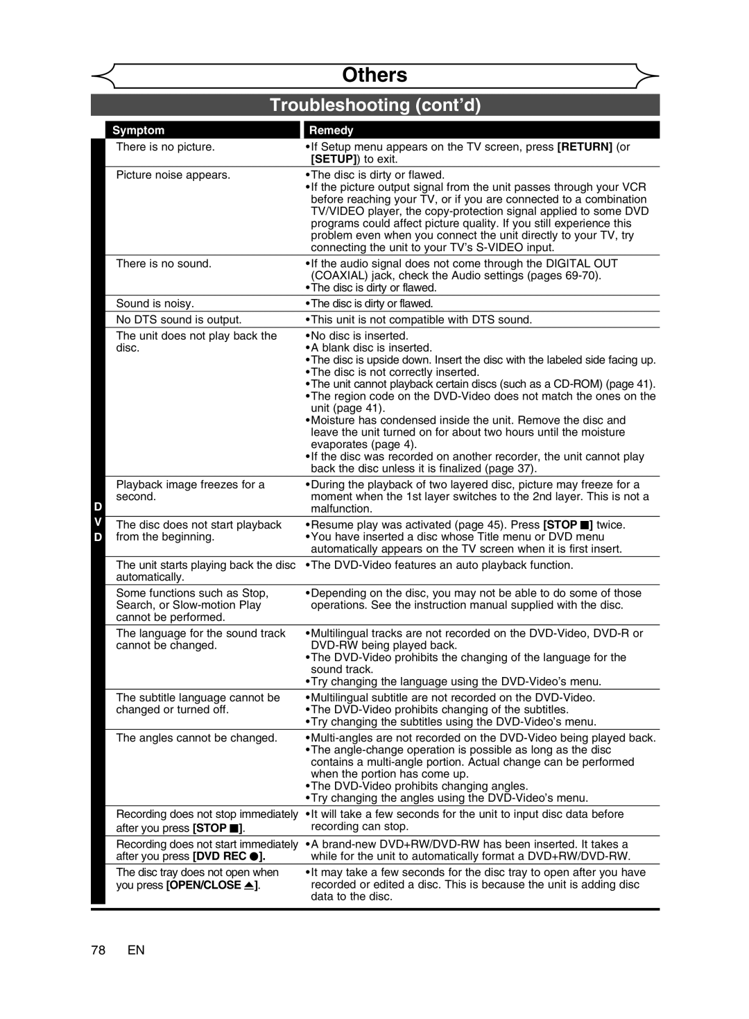 Magnavox cmwR20v6 manual Troubleshooting cont’d, 78 EN, Symptom, You press OPEN/CLOSE a 