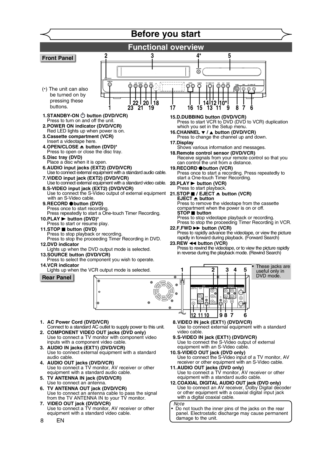 Magnavox cmwR20v6 manual Functional overview, Front Panel, 14 12, Rear Panel 