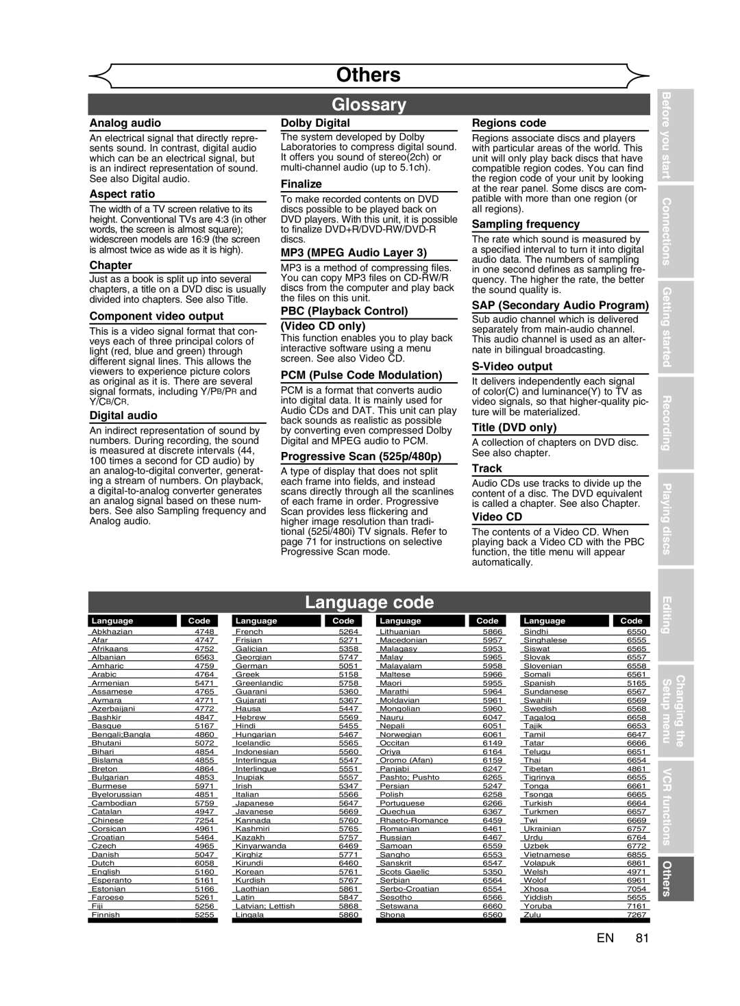 Magnavox cmwR20v6 manual Glossary, Language code 