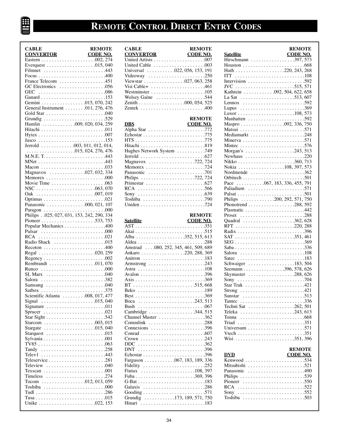 Magnavox Color TV manual Remote Dvdcode no 