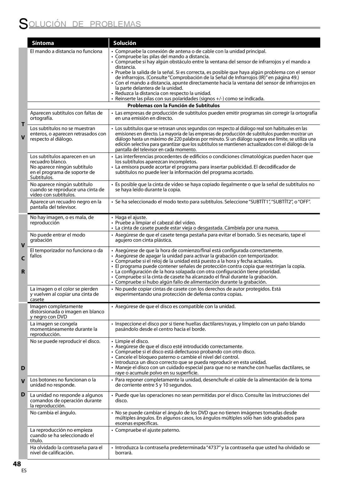 Magnavox CT270MW8 A owner manual Problemas con la Función de Subtítulos, Aparecen subtítulos con faltas de 