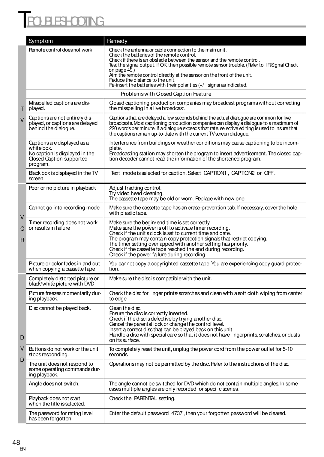 Magnavox CT270MW8 A owner manual Problems with Closed Caption Feature, Behind the dialogue 