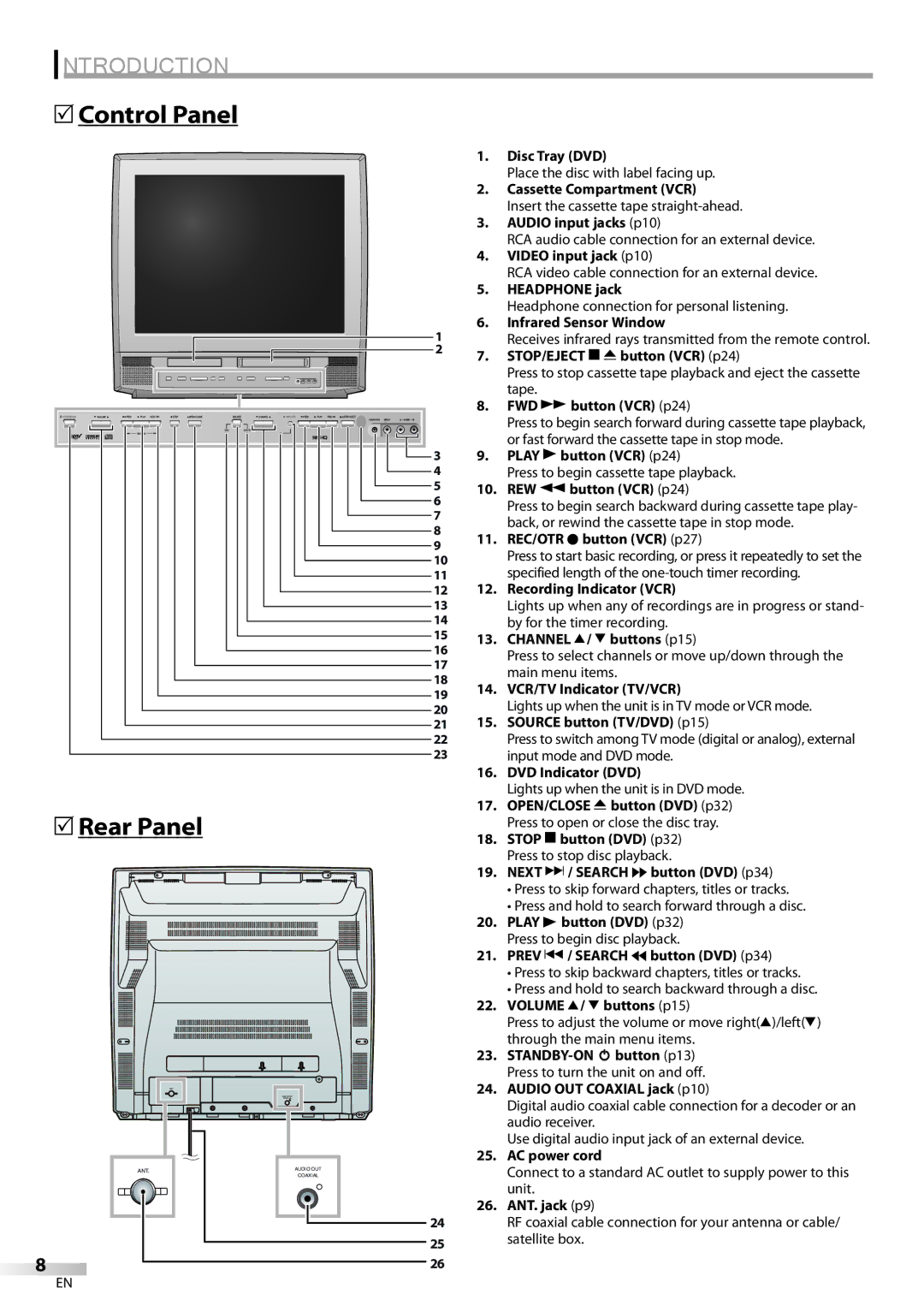 Magnavox CT270MW8 A owner manual 5Control Panel, 5Rear Panel 