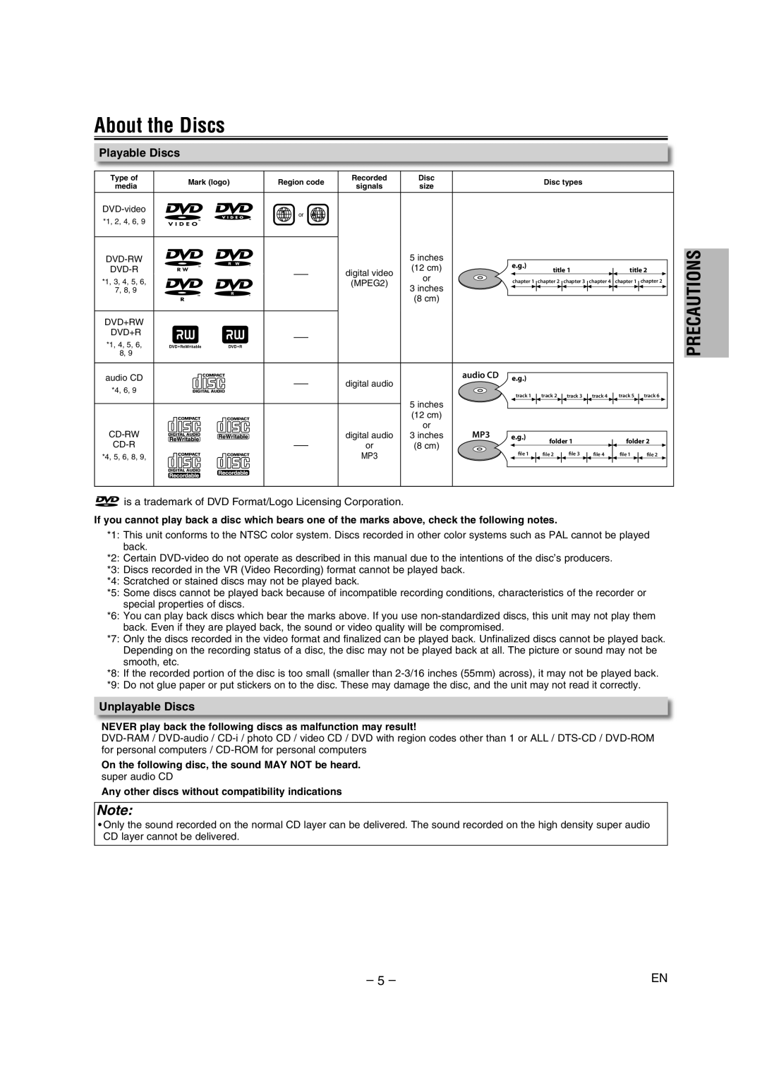 Magnavox DP100MW8 owner manual About the Discs, Playable Discs, Unplayable Discs 