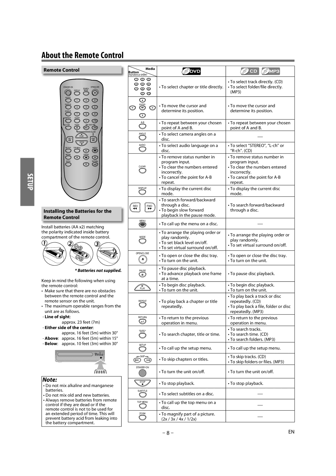 Magnavox DP100MW8B A owner manual About the Remote Control, Installing the Batteries for the Remote Control, Line of sight 