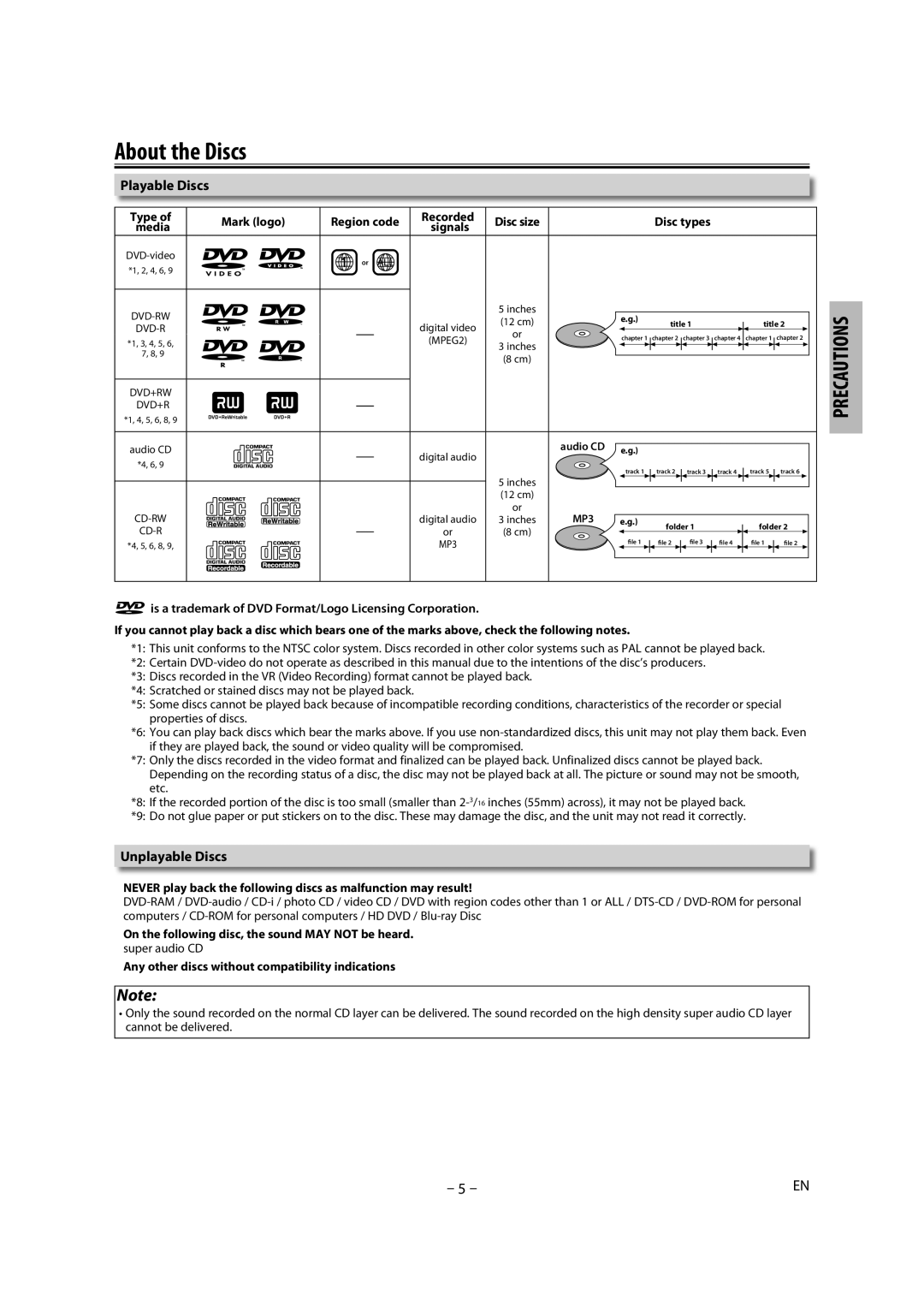 Magnavox DP100MW8B B owner manual About the Discs, Playable Discs, Unplayable Discs, Mark logo, Signals 