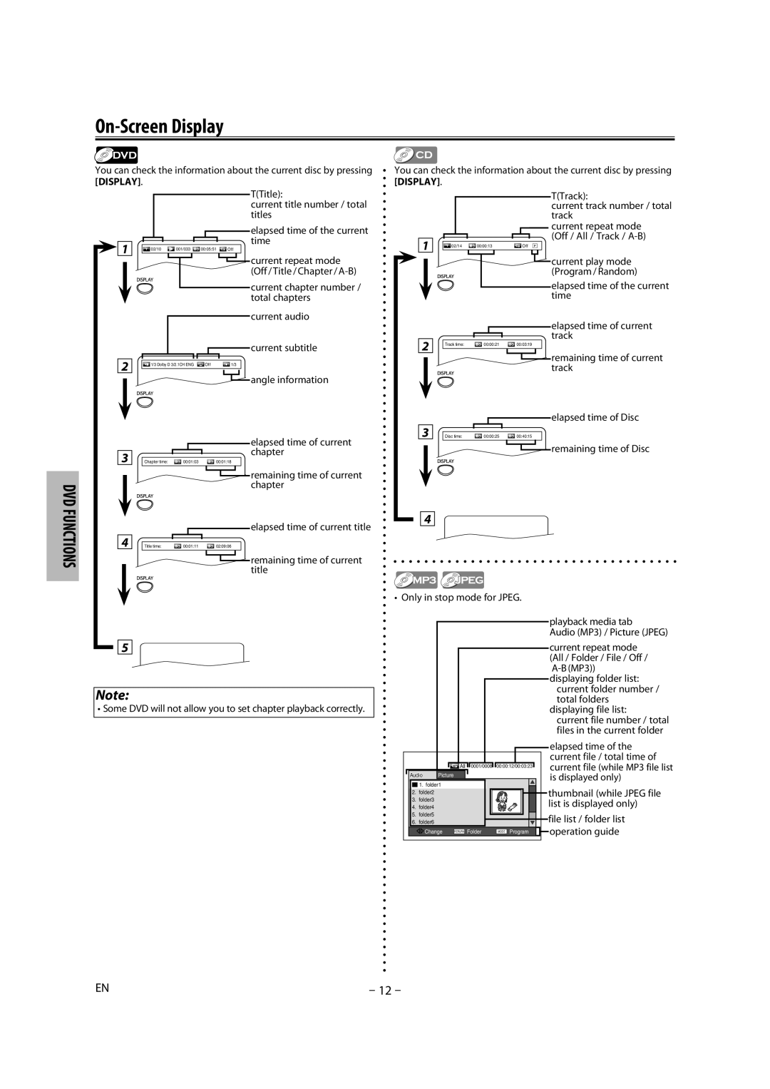 Magnavox DP170MGXF owner manual On-Screen Display 