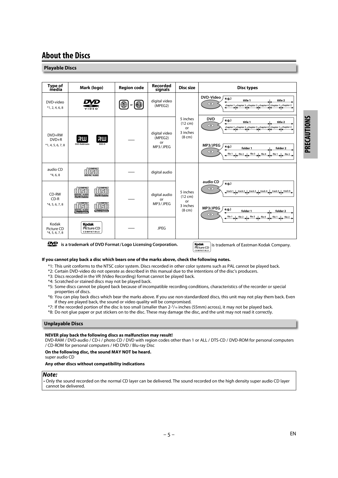 Magnavox DP170MGXF owner manual About the Discs, Playable Discs, Unplayable Discs, Mark logo, Media Signals 