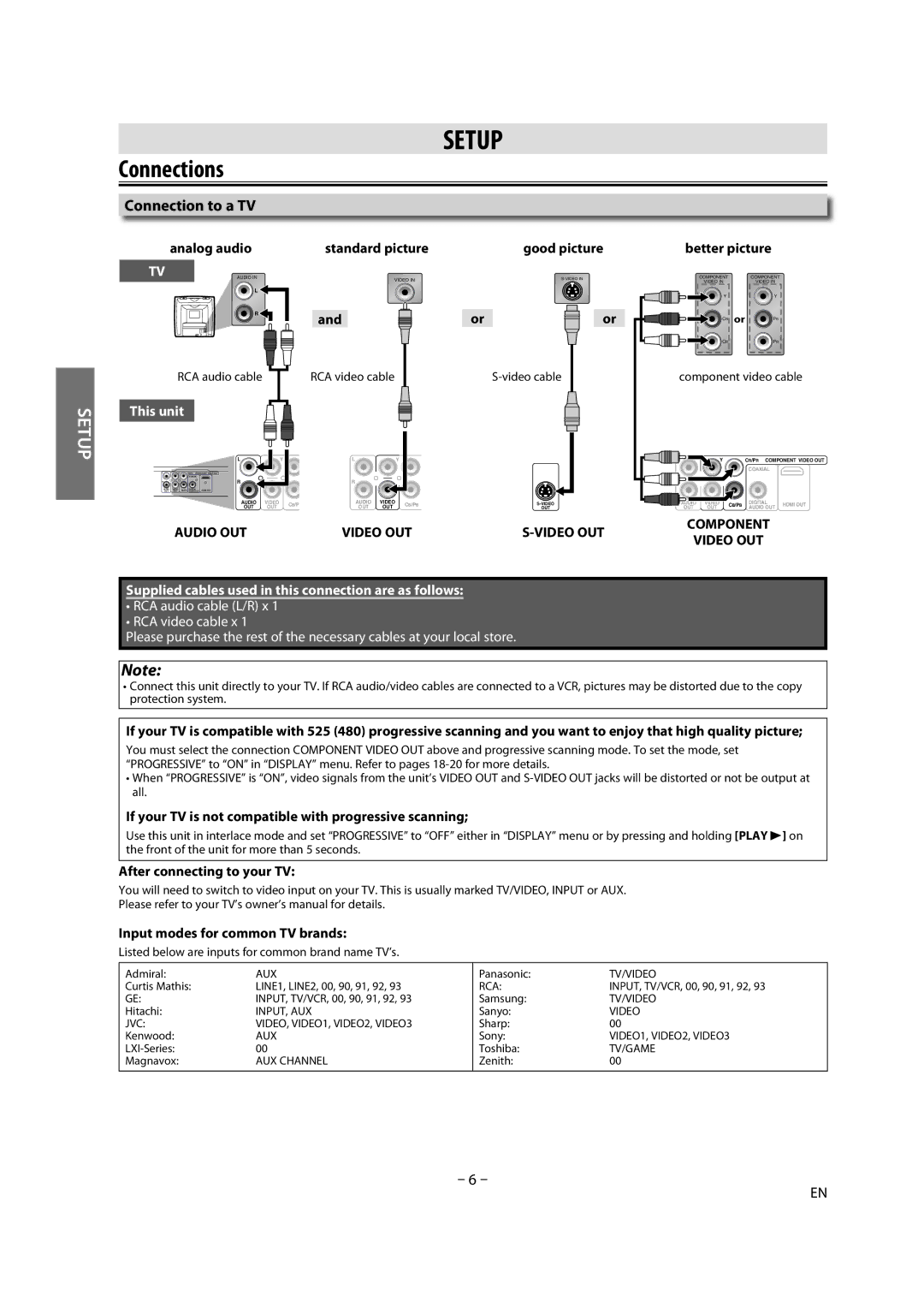 Magnavox DP170MW8 owner manual Connections, Connection to a TV 