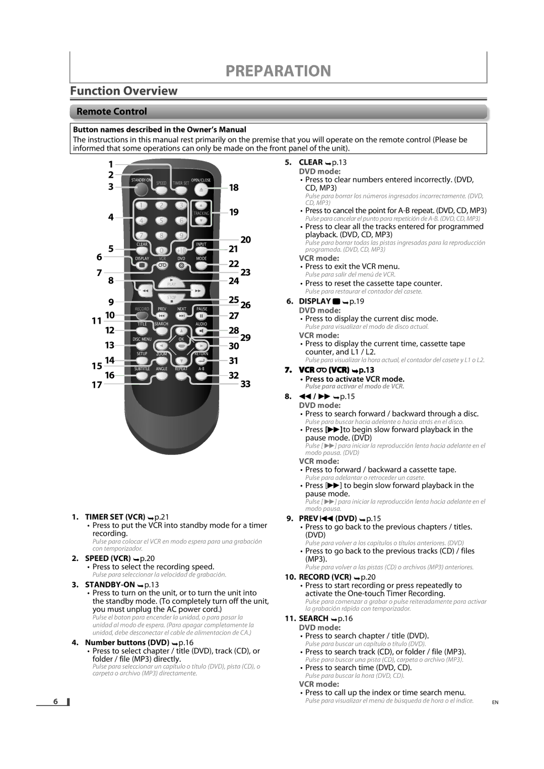 Magnavox DV220MW9 owner manual Function Overview, Remote Control 