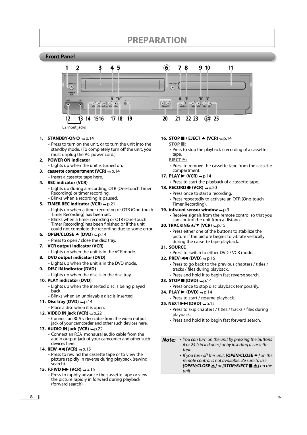 Magnavox DV220MW9 owner manual Front Panel, 1516, Source 