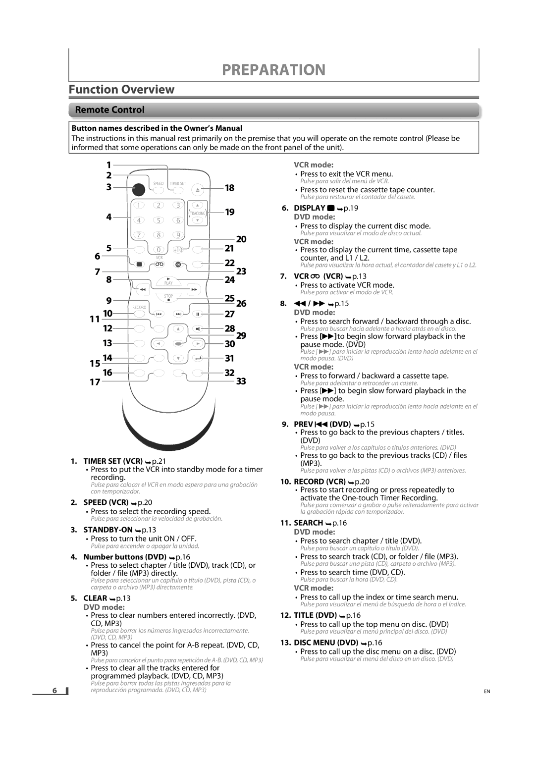 Magnavox DV220MW9 owner manual Function Overview, Remote Control 