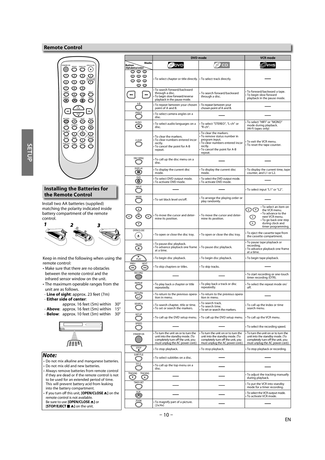 Magnavox DV225MG9 owner manual Installing the Batteries for the Remote Control, Either side of center, Above, Below 