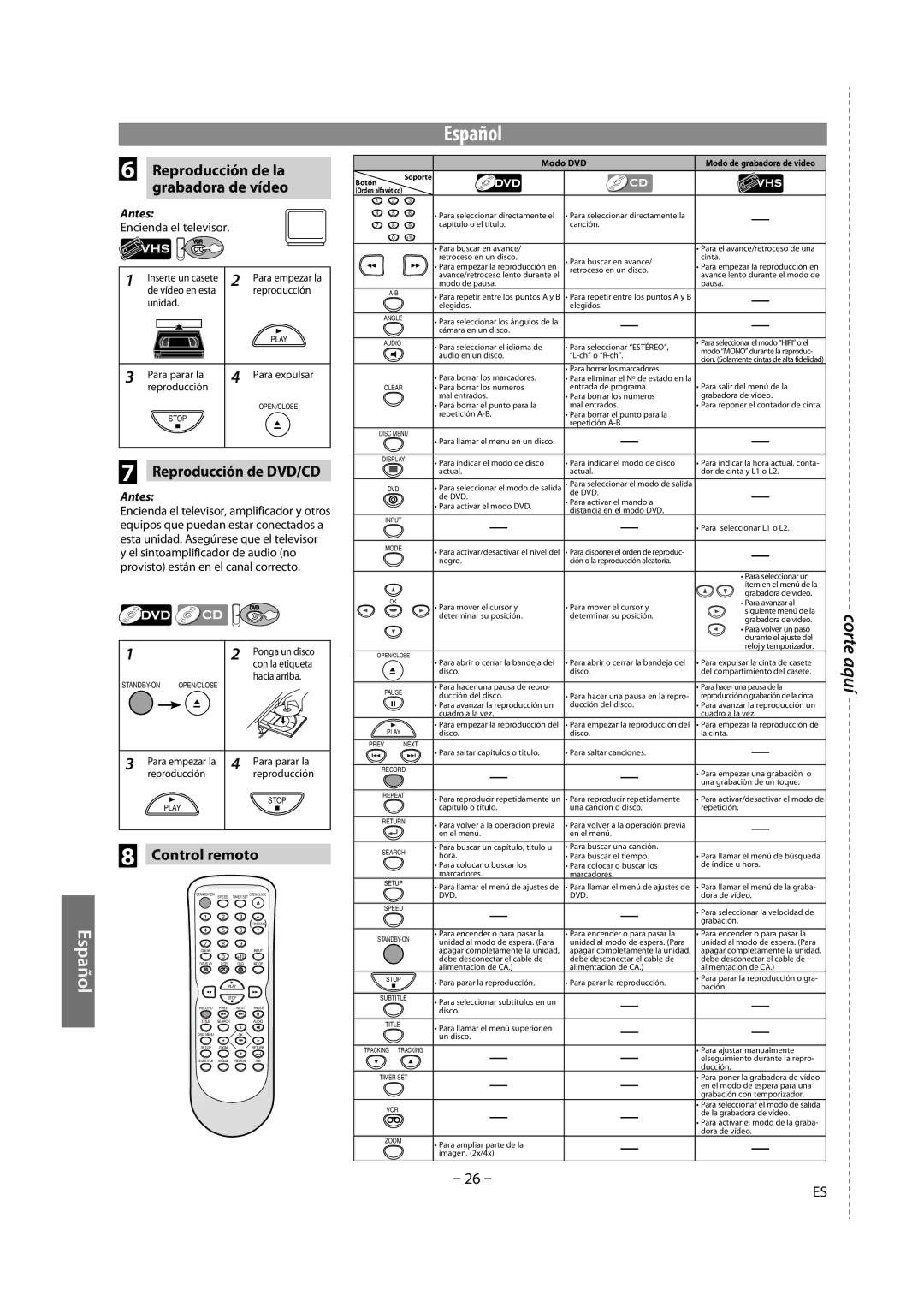 Magnavox DV225MG9 Reproducción de la grabadora de vídeo, Reproducción de DVD/CD, Control remoto, Encienda el televisor 