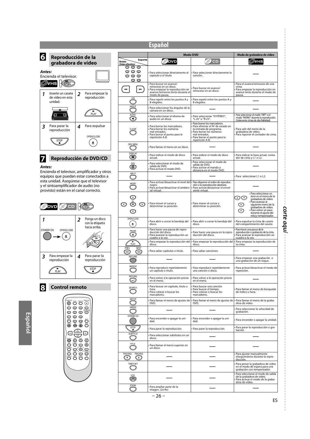 Magnavox DV225MG9 Reproducción de DVD/CD, Control remoto, Reproducción de la grabadora de vídeo, Encienda el televisor 