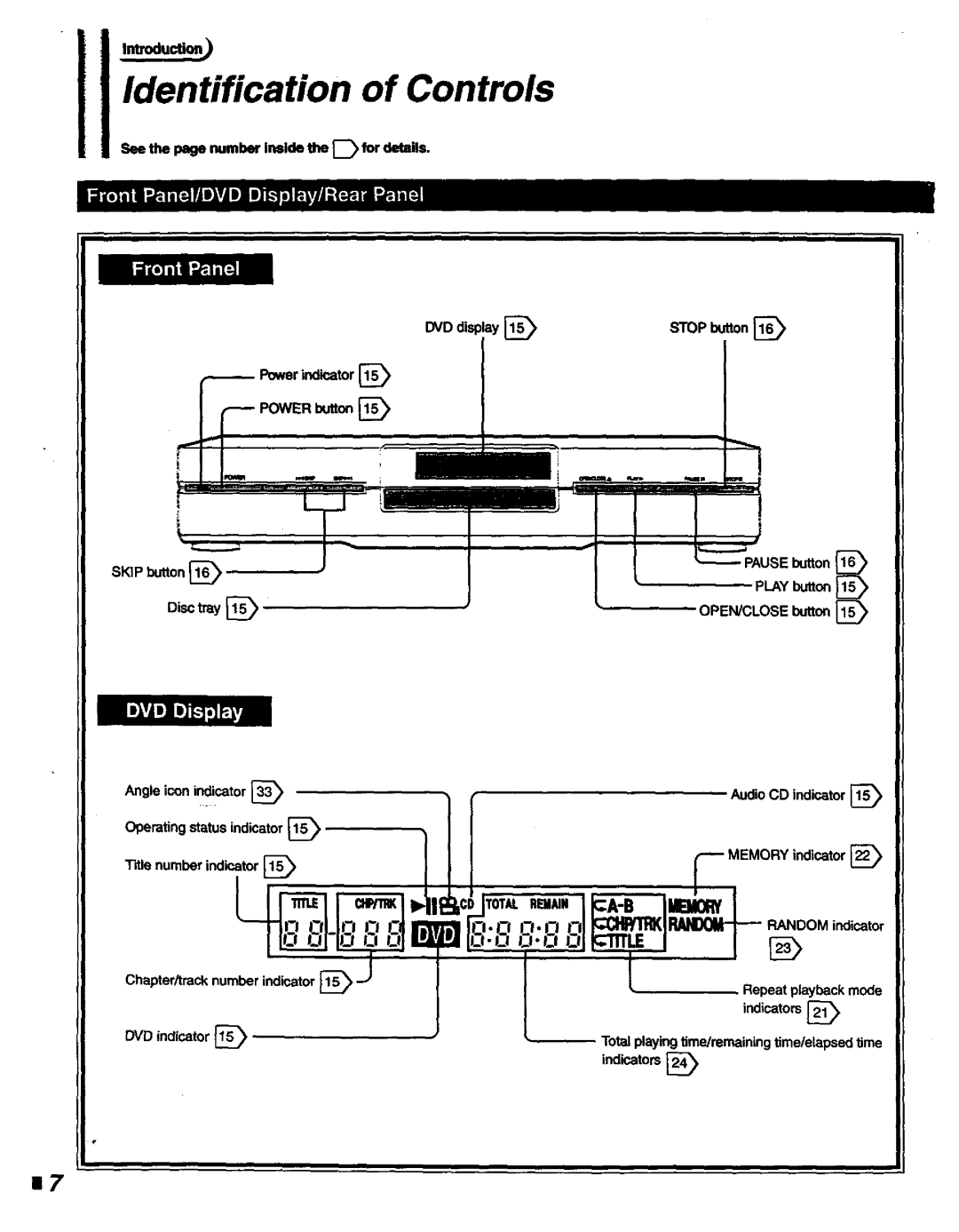 Magnavox DVD400AT manual Identification of Controls, DLsc ay, Powerindicator Power button 