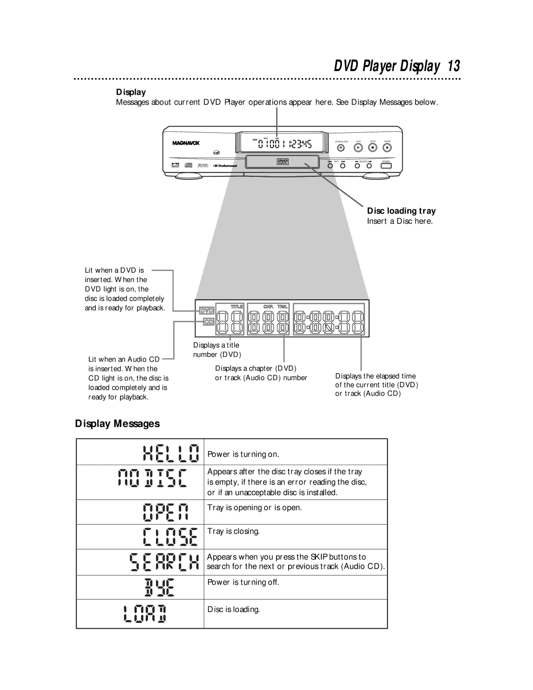 Magnavox DVD502AT warranty DVD Player Display, Display Messages, Disc loading tray 