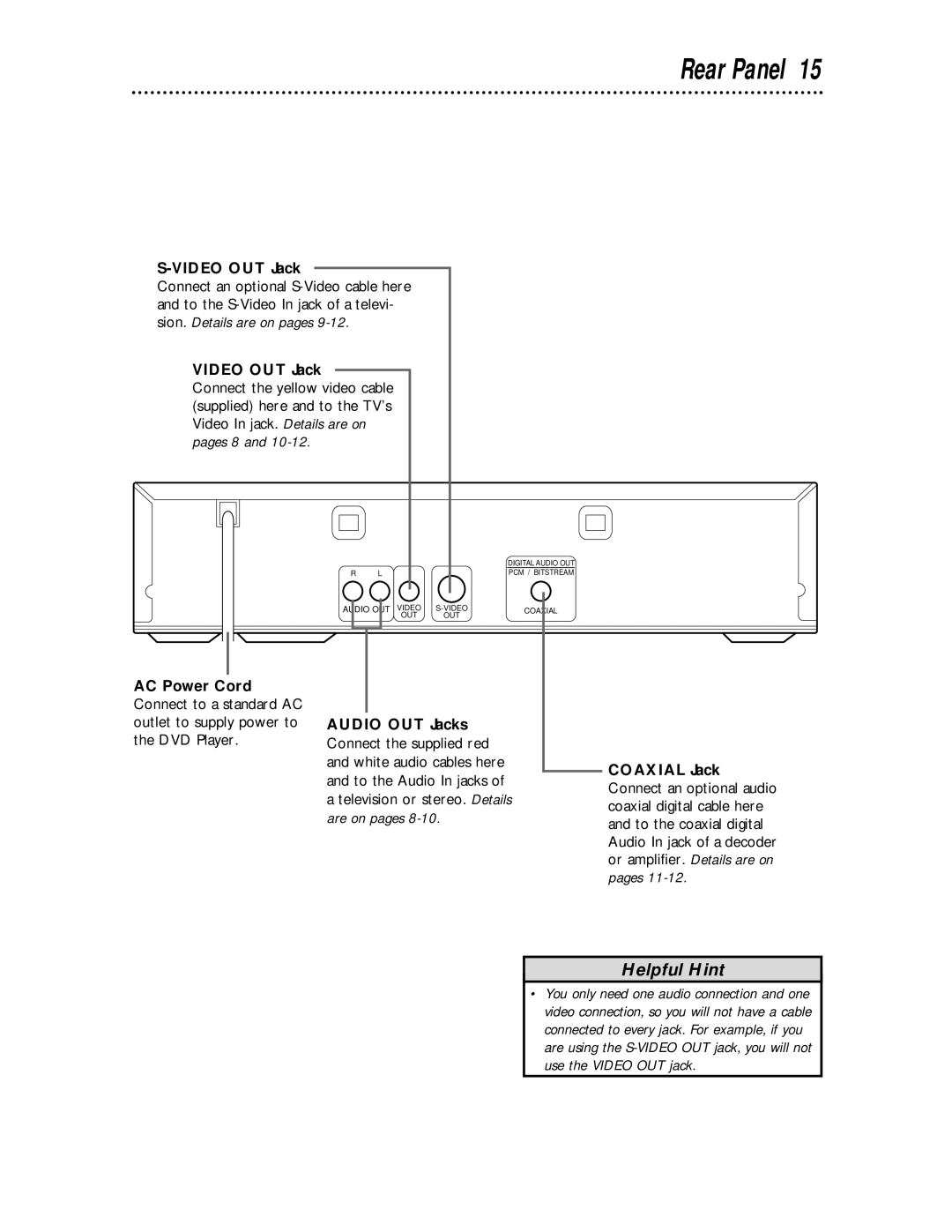 Magnavox DVD609 owner manual Rear Panel, Video OUT Jack, AC Power Cord, Audio OUT Jacks, Coaxial Jack 