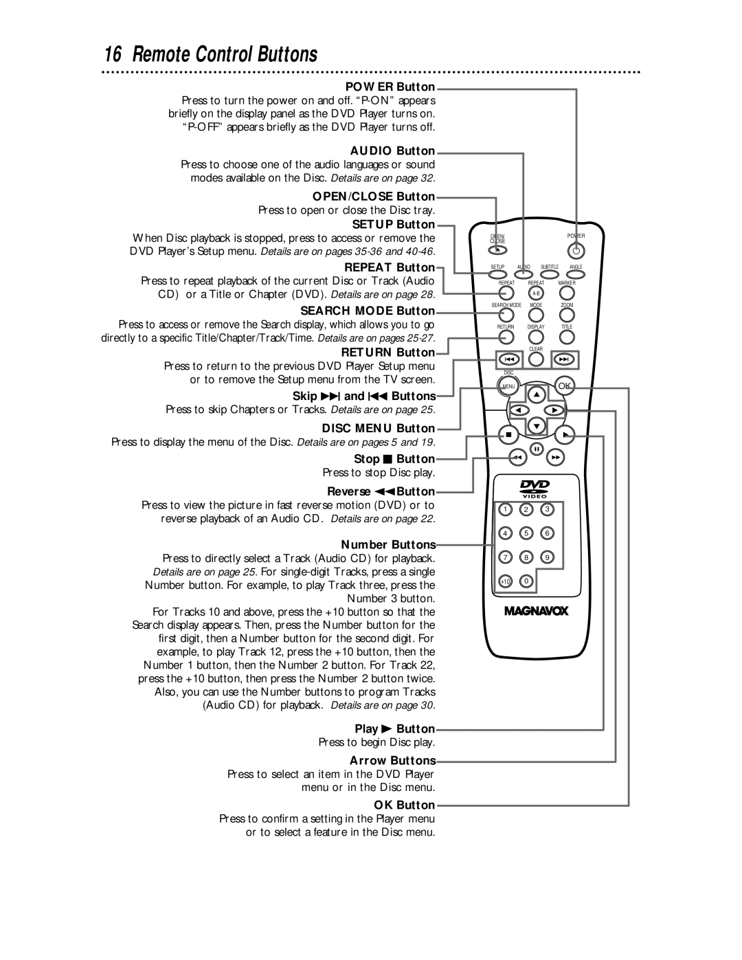 Magnavox DVD609 owner manual Remote Control Buttons, Stop C Button, Play B Button 