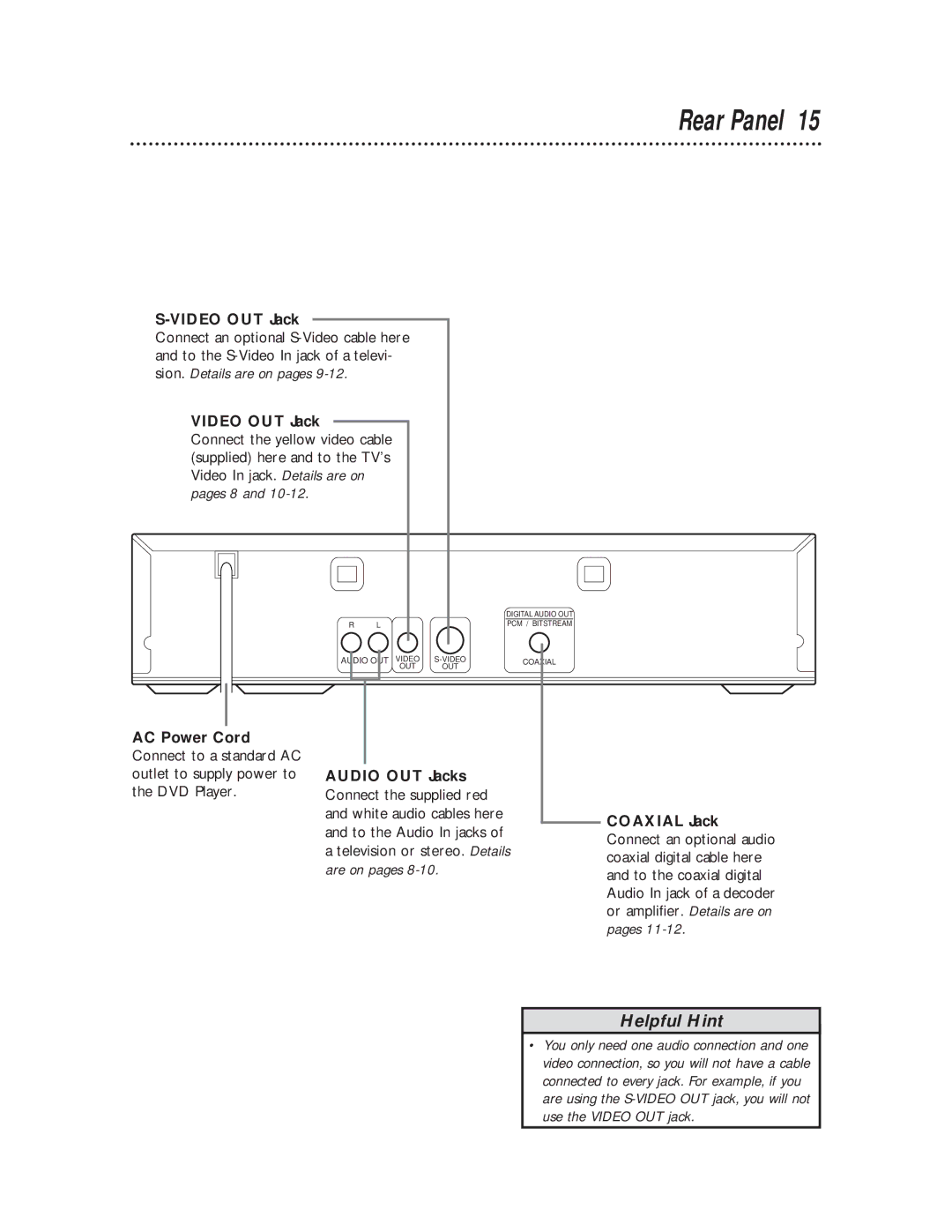 Magnavox DVD611 owner manual Rear Panel, Video OUT Jack, AC Power Cord, Audio OUT Jacks, Coaxial Jack 