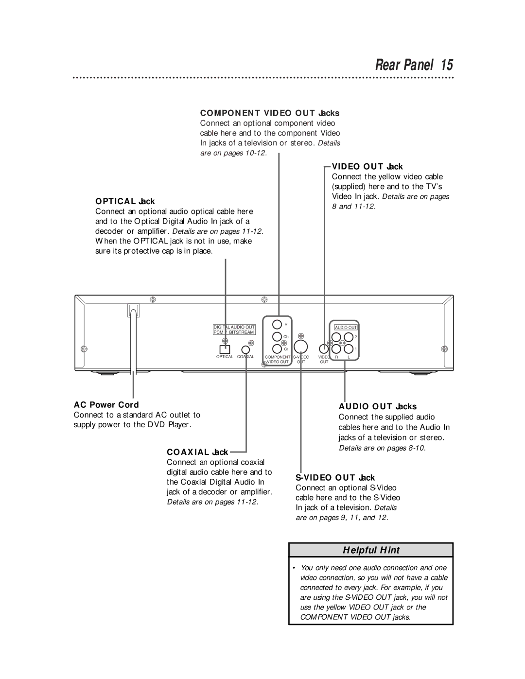 Magnavox DVD710AT owner manual Rear Panel, Optical Jack, AC Power Cord Audio OUT Jacks, Coaxial Jack, Video OUT Jack 