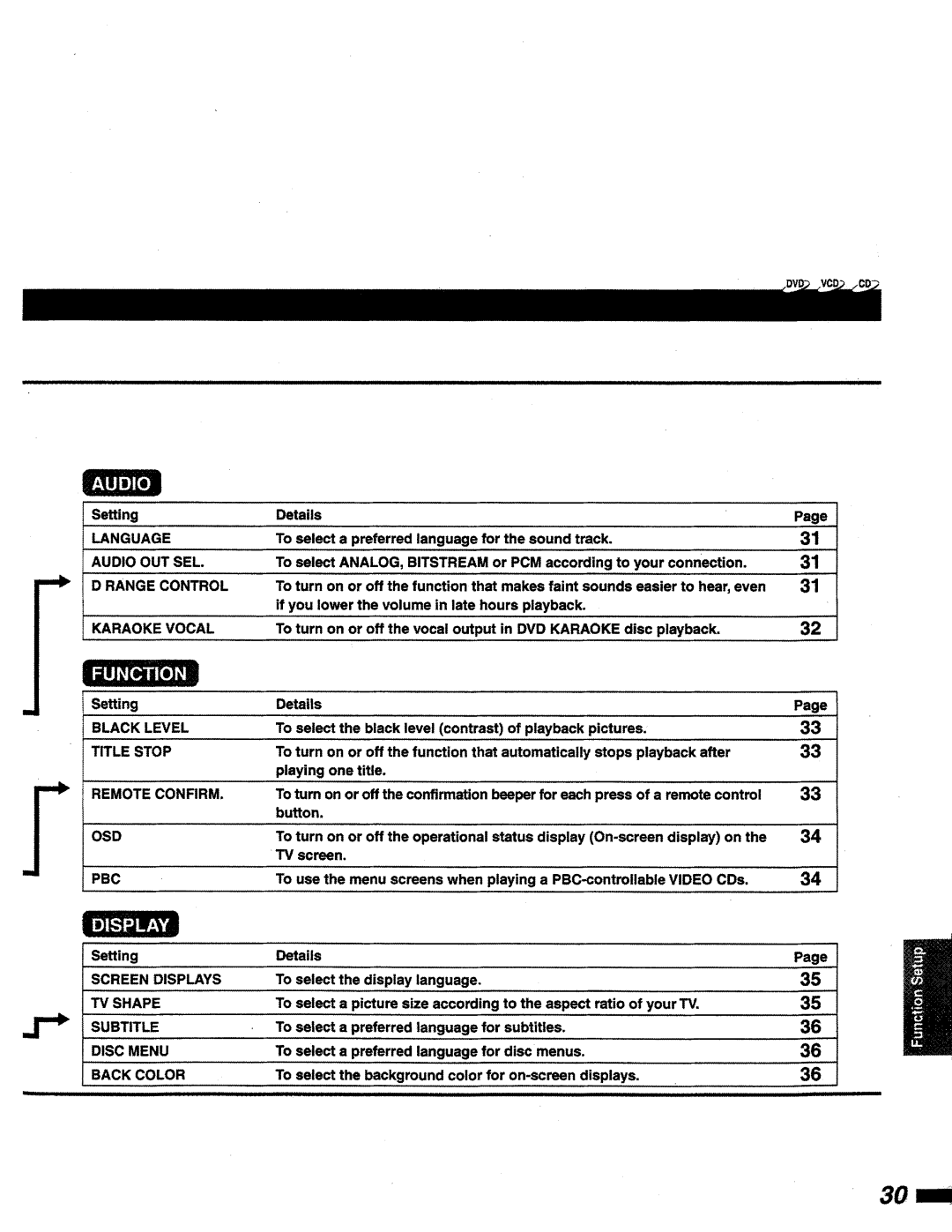 Magnavox DVD815 manual 