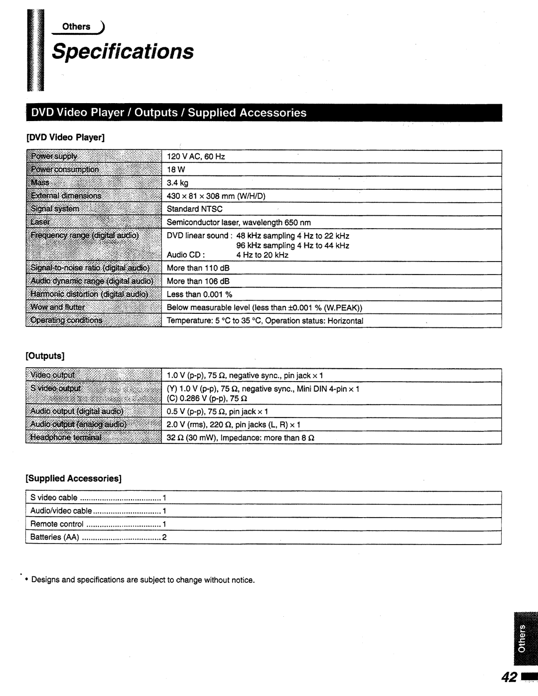 Magnavox DVD815 manual 