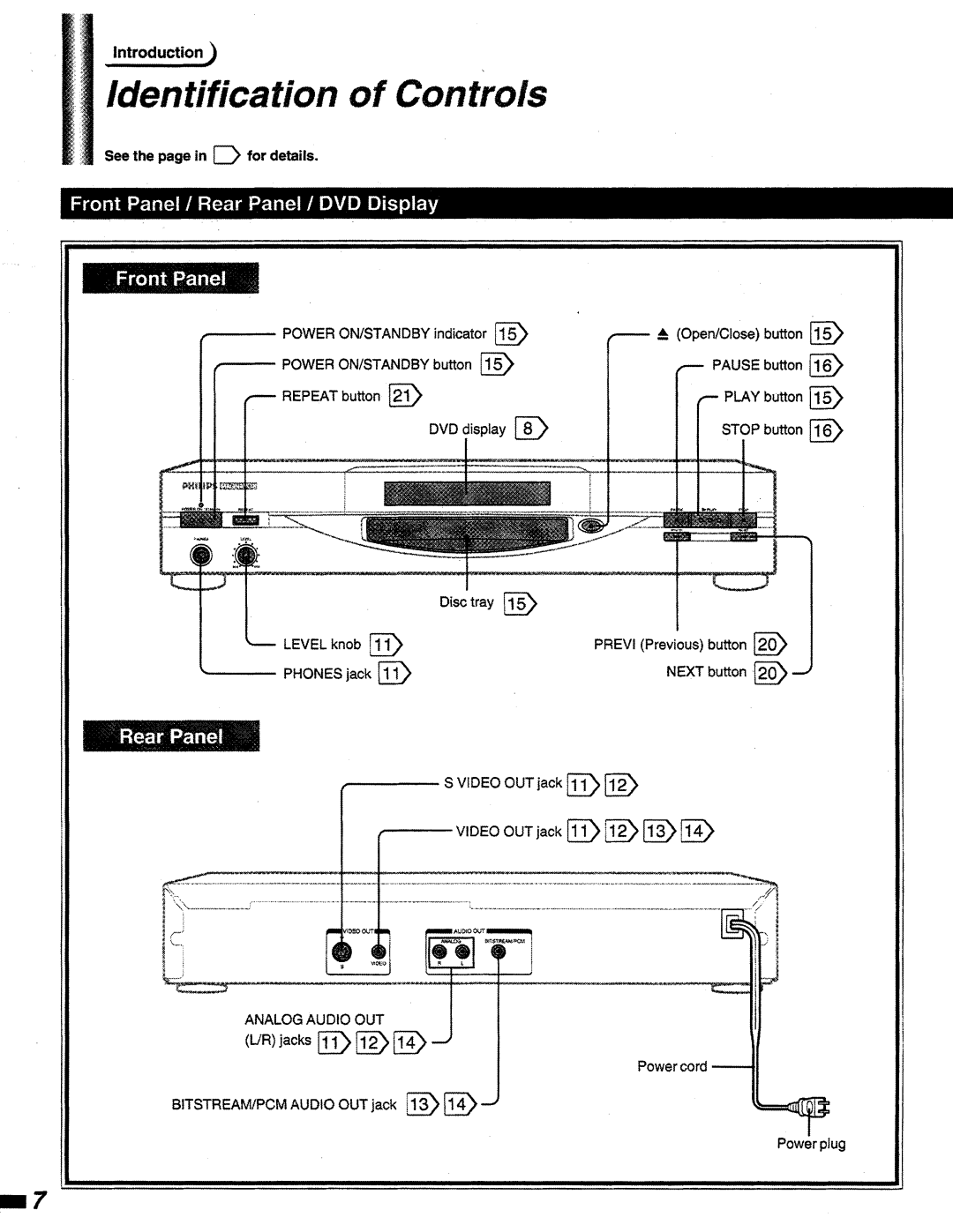 Magnavox DVD815 manual 