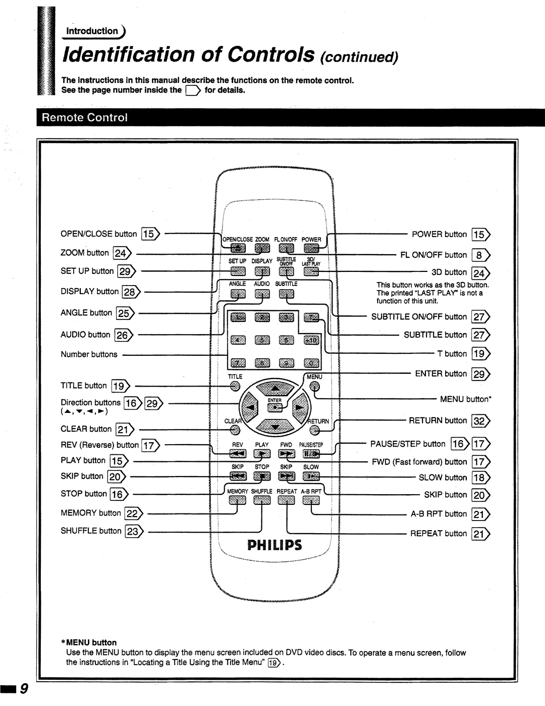 Magnavox DVD815 manual 