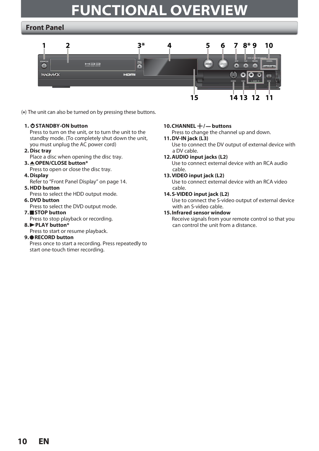 Magnavox F7, MDR513H owner manual Functional Overview, Front Panel 