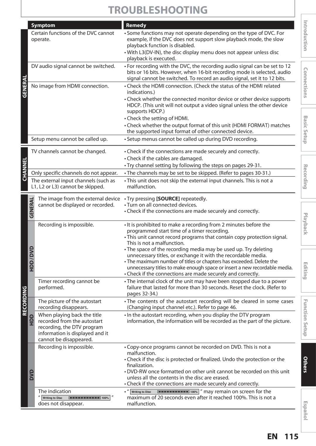 Magnavox MDR513H, F7 owner manual Troubleshooting 