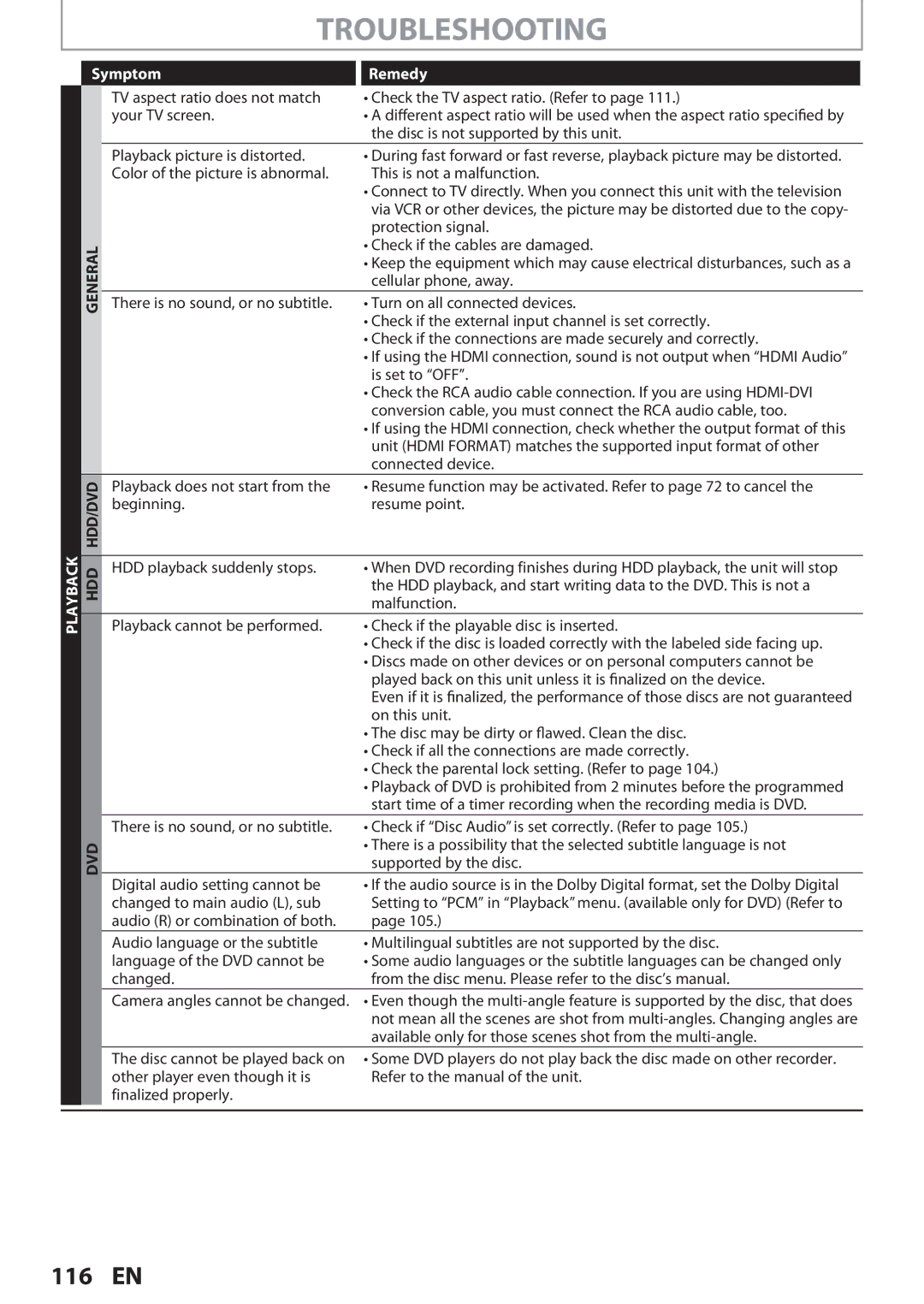 Magnavox F7, MDR513H owner manual Symptom, General 