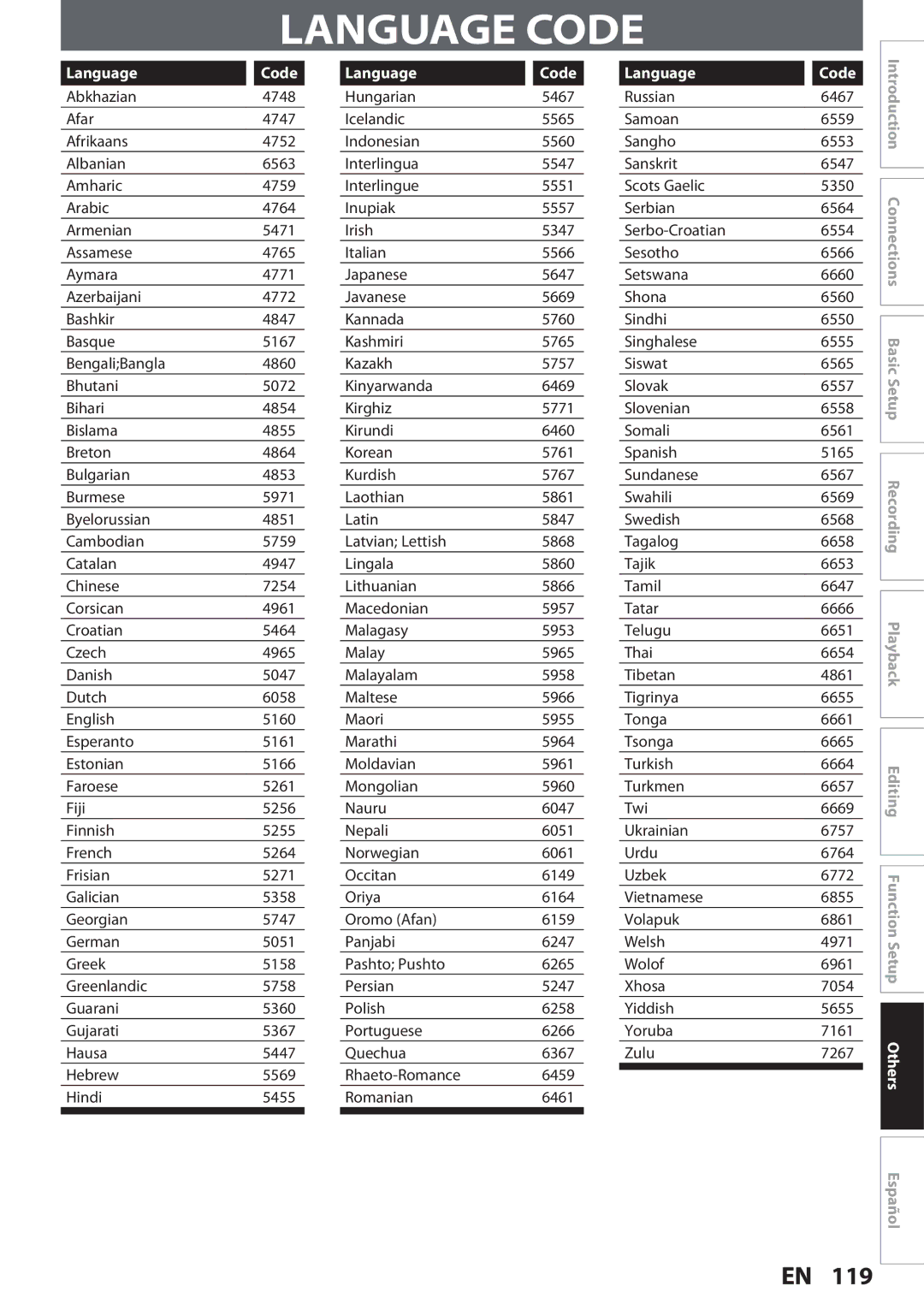 Magnavox MDR513H, F7 owner manual Language Code 