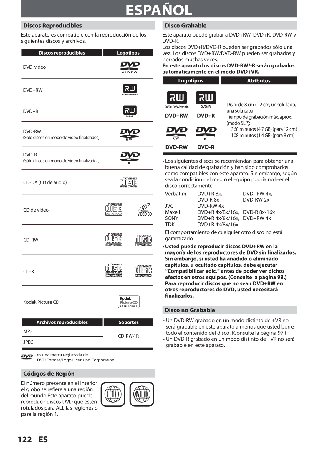 Magnavox F7, MDR513H owner manual Español, Discos Reproducibles, Disco Grabable, Disco no Grabable, Códigos de Región 